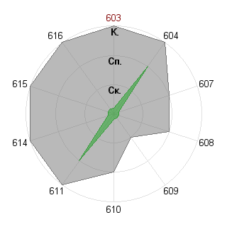 Кирилл Гетманский (Infiniti): Соответствие профессии «Журналист - ведущий (организация ток-шоу)»