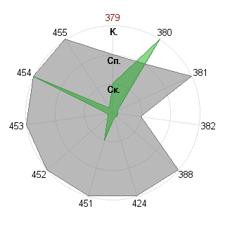 Кирилл Гетманский (Infiniti): Соответствие профессии «Управляющий»