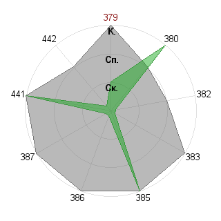 Кирилл Гетманский (Infiniti): Соответствие профессии «Незаменимый специалист»