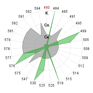 Кирилл Гетманский (Infiniti): Соответствие профессии «080500 Менеджмент ФГОС 3»
