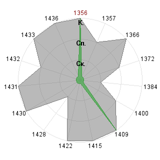 Ирина Гонцова (Ira): Соответствие профессии «Тренд-мейкер»