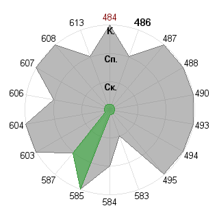 Ирина Гонцова (Ira): Соответствие профессии «Брендмейкер»