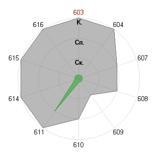 Ирина Гонцова (Ira): Соответствие профессии «Журналист - ведущий (организация ток-шоу)»