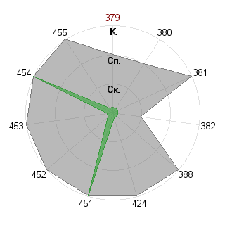 Ирина Гонцова (Ira): Соответствие профессии «Управляющий»