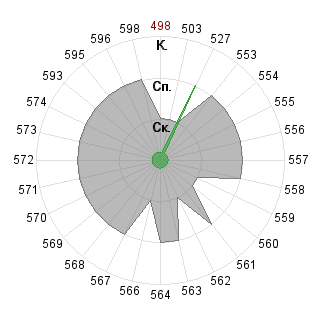Ирина Гонцова (Ira): Соответствие профессии «030701 Международные отношения ФГОС 3»