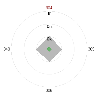 JamalikledQI JamalikledQI (Jamalikled): Соответствие профессии «Интегратор»