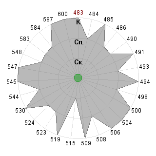 JamesLipZZ JamesLipZZ (JamesLip): Соответствие профессии «Менеджер инновационного проекта»