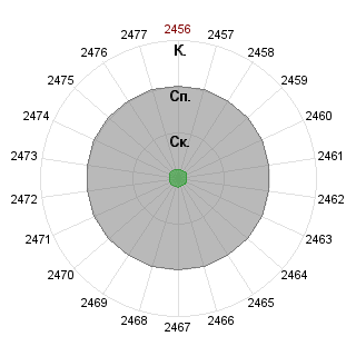 JamespuhHW JamespuhHW (Jamespuh): Соответствие профессии «Личные компетенции стандарта тепловой автоматики и измерений»