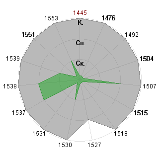 Владимир Гордеев (Jar-Jar): Соответствие профессии «Топ-менеджер»