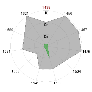 Владимир Гордеев (Jar-Jar): Соответствие профессии «Журналист»