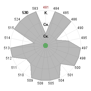 A A (Jaylla): Соответствие профессии «Менеджер (управление)»