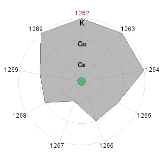 JeffreyEnageJA JeffreyEnageJA (JeffreyEnage): Соответствие профессии «Менеджер - аналитик»