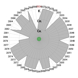 JessieErolaDR JessieErolaDR (JessieErola): Соответствие профессии «умеет аргументировать»