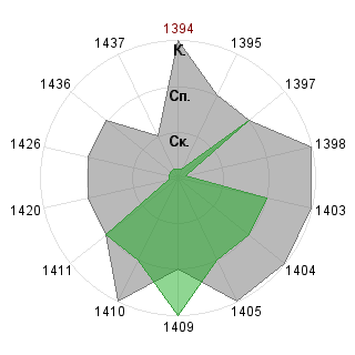 Артем Ванин (Jogador): Соответствие профессии «SND-Модератор»