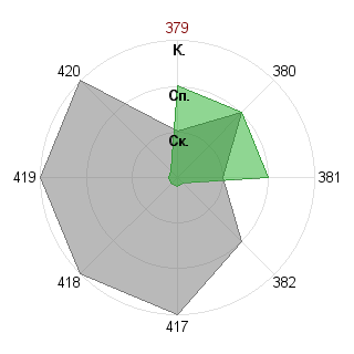 Артем Ванин (Jogador): Соответствие профессии «Креативщик»