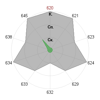 Иван Зайцев (Johny): Соответствие профессии «Самоучка»