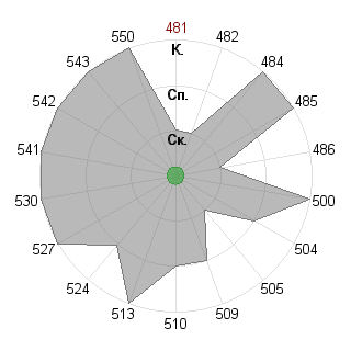 MilesmrTN MicahchTN (Johnys): Соответствие профессии «Инженер технолог»