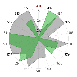 Юлия Козлова (Julya): Соответствие профессии «Инженер технолог»