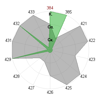 Юлия Козлова (Julya): Соответствие профессии «Лидер-команды»