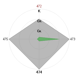 Юлия Козлова (Julya): Соответствие профессии «Аналитик-эксперт»