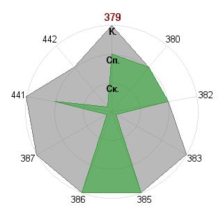 Юлия Козлова (Julya): Соответствие профессии «Незаменимый специалист»
