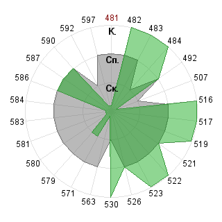 Юлия Козлова (Julya): Соответствие профессии «080109 Бухгалтерский учёт, анализ и аудит ФГО»