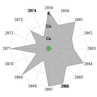 Константин Клоц (KKlots): Соответствие профессии «Консультант»