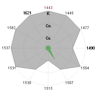 Марианна Высоцкая (Karolina): Соответствие профессии «Дипломат»