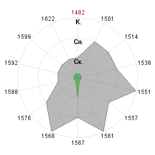 Марианна Высоцкая (Karolina): Соответствие профессии «PR-менеджер венчурного фонда»