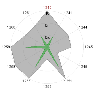 Екатерина Попова (Katerinka): Соответствие профессии «Менеджер по персоналу»