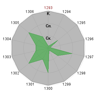 Екатерина Попова (Katerinka): Соответствие профессии «Росатом»