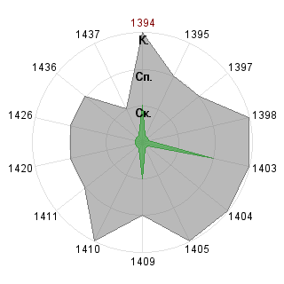 Екатерина Попова (Katerinka): Соответствие профессии «SND-Модератор»