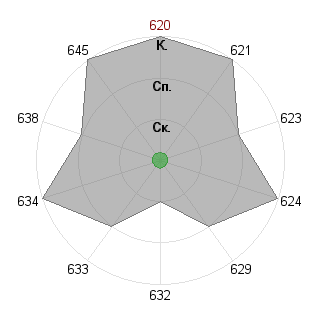 Екатерина Озернова (Katyzebra): Соответствие профессии «Самоучка»
