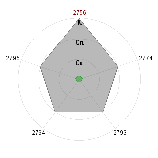 KennethSomFY KennethSomFY (KennethSom): Соответствие профессии «Устное опережение английского языка»