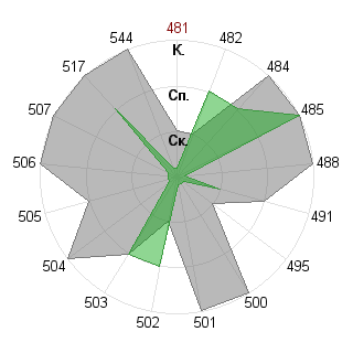 Мария Родионова (Kisa): Соответствие профессии «Администратор»
