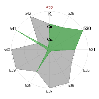 Дмитрий Ветюков (Konan): Соответствие профессии «Инженер-инноватор»