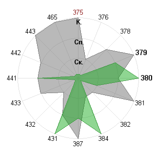 Дмитрий Ветюков (Konan): Соответствие профессии «Преподаватель»