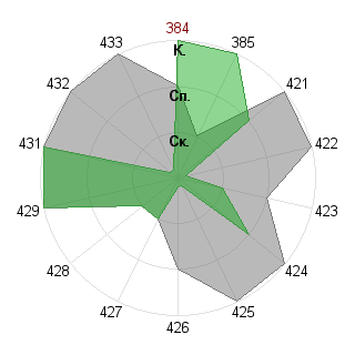 Дмитрий Ветюков (Konan): Соответствие профессии «Лидер-команды»