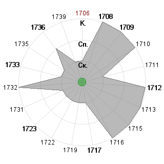 Юрий Ким (Krasyuri): Соответствие профессии «!_Маг-Изобретатель»