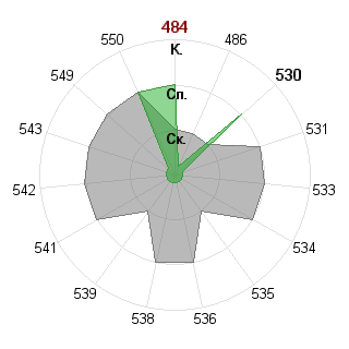 Алексей Юрчак (Kronaghar): Соответствие профессии «140400 Техническая физика - бакалавр ФГОС 3»