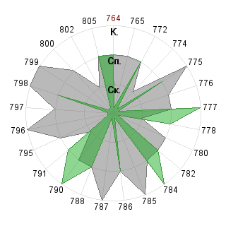 Карл Кронен (Kronen): Соответствие профессии «Журналист»