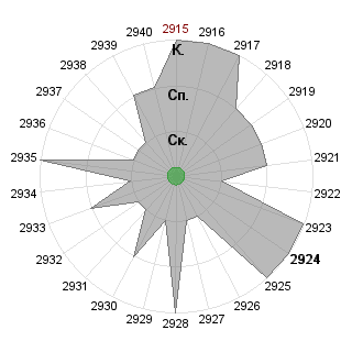 Ксения Молокова (Ksyuwa): Соответствие профессии «Куратор»