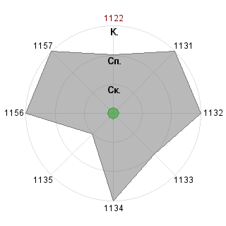 PogrosRabQS PogrosRabQS (KugrosRab): Соответствие профессии «Управленец-организатор»