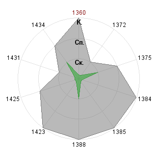 Кирилл Кузьмин (Kuzma): Соответствие профессии «Проджект-тейлор»