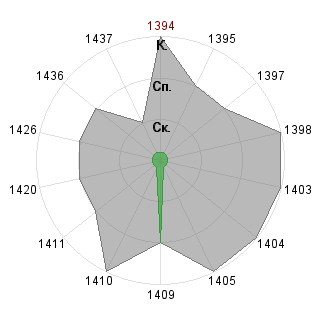 Кирилл Кузьмин (Kuzma): Соответствие профессии «SND-Модератор»