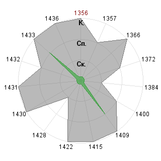 Кирилл Кузьмин (Kuzma): Соответствие профессии «Тренд-мейкер»