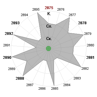 Людмила Березовская (LBerezovskaja): Соответствие профессии «ОБГ»