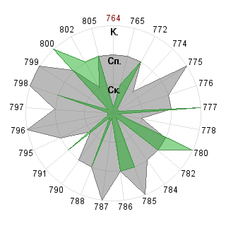 Валентина Иванова (Late): Соответствие профессии «Журналист»