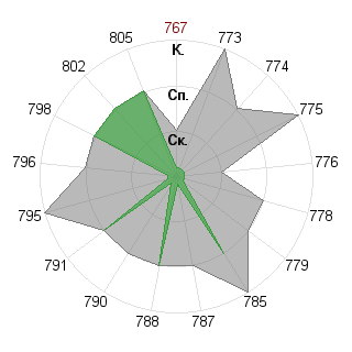 Валентина Иванова (Late): Соответствие профессии «психолог»