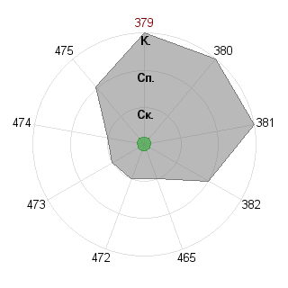 LedesirelesCB LedesirelesCB (Ledesireles): Соответствие профессии «Фрилансер»